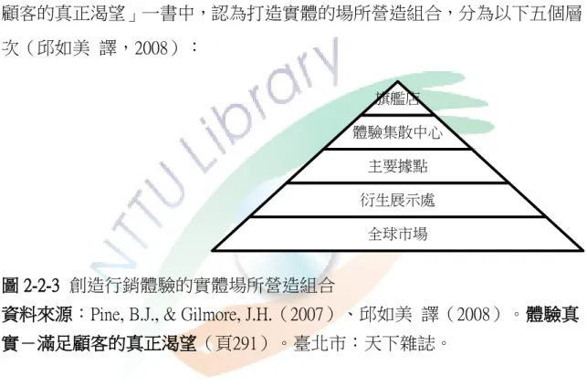 圖 2-2-3  創造行銷體驗的實體場所營造組合 