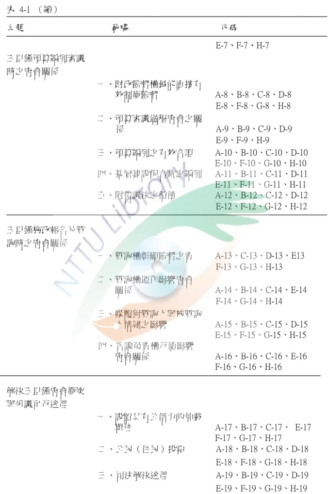 表  4-1  （續）  主題                    範疇                                          代碼  E-7、F-7、H-7  玉里鎮預算編列審議  時之府會關係  一、財政監督權最能直接有  效制衡監督                          A-8、B-8、C-8、D-8                                                                                 