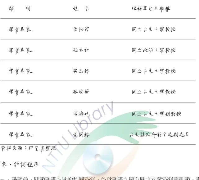 表 3-2 專家學者效度名錄表(依姓氏筆畫為序)  類    別               姓  名               服務單位及職稱  學者專家               侯松茂               國立台東大學教授  學者專家               孫本初               國立政治大學教授      學者專家               梁忠銘               國立台東大學教授  學者專家               魏俊華              