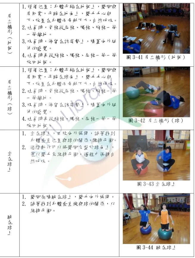 表 3-6 課程動作說明-自然動作探索  肩 立 橋 形 ︵ 地 板 ︶ 1.預備位置：身體平躺在地板上，雙腳與肩同寬，平踩在地面上，雙手手心朝 下，放置在身體兩旁斜下方，自然呼吸。 2.吐氣時，脊椎從尾椎、腰椎、胸椎一節一節離地。 3.吸氣時，停留在該姿勢上，膝蓋向外延伸的感覺。  4.吐氣時再從胸椎、腰椎、尾椎一節一節 放回地板。  圖 3-41 肩立橋形（地板）  肩 立 橋 形 ︵ 球 ︶ 1.預備位置：身體平躺在地板上，雙腳與肩同寬，平踩在球面上，雙手手心朝 下，放置在身體兩旁斜下方，自然呼吸。 