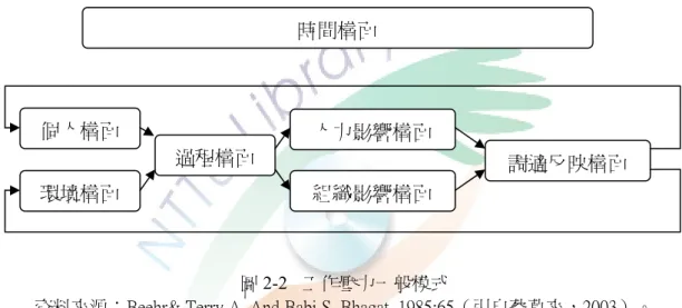 圖 2-2     工作壓力一般模式 