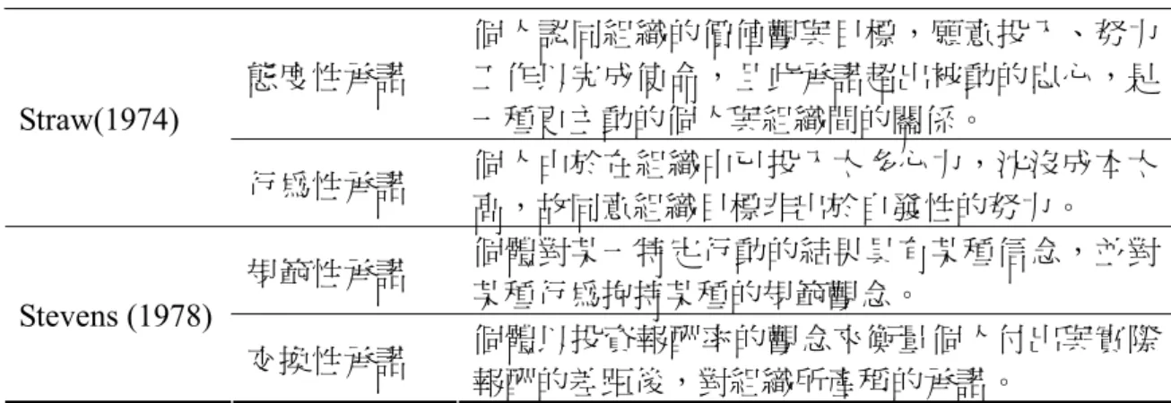 表 2-3  （續） 態度性承諾  個人認同組織的價值觀與目標，願意投入、努力工作以完成使命，且此承諾超出被動的忠心，是 一種更主動的個人與組織間的關係。 Straw(1974)  行為性承諾  個人由於在組織中已投入太多心力，沈沒成本太 高，故同意組織目標非出於自發性的努力。  規範性承諾  個體對某一特定行動的結果具有某種信念，並對 某種行為抱持某種的規範觀念。  Stevens (1978)  交換性承諾  個體以投資報酬率的觀念來衡量個人付出與實際 報酬的差距後，對組織所產稱的承諾。  資料來源：臺