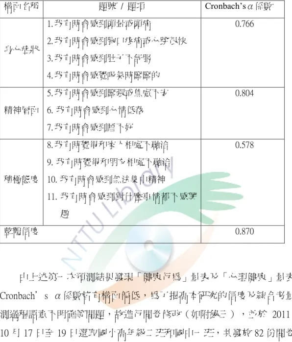 表 3-3-5    心理健康 Cronbach ’ s  α係數表（第一次預試）  構面名稱  題號  /  題項  Cronbach’sα係數  身心症狀  1. 我有時會感到頭暈或頭痛  2