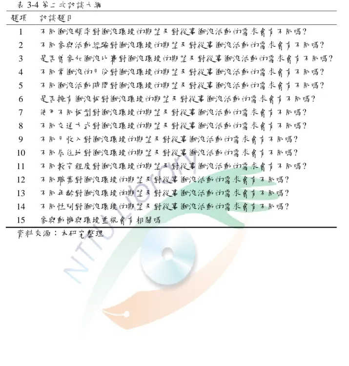 表 3-4 第二次訪談大綱  題項  訪談題目  1  不同衝浪頻率對衝浪環境的期望及對從事衝浪活動的需求會有不同嗎?  2  不同參與活動經驗對衝浪環境的期望及對從事衝浪活動的需求會有不同嗎?  3  是否曾參加衝浪比賽對衝浪環境的期望及對從事衝浪活動的需求會有不同嗎?  4  不同常衝浪的月份對衝浪環境的期望及對從事衝浪活動的需求會有不同嗎?  5  不同衝浪活動時間對衝浪環境的期望及對從事衝浪活動的需求會有不同嗎?  6  是否擁有衝浪板對衝浪環境的期望及對從事衝浪活動的需求會有不同嗎?  7  使用