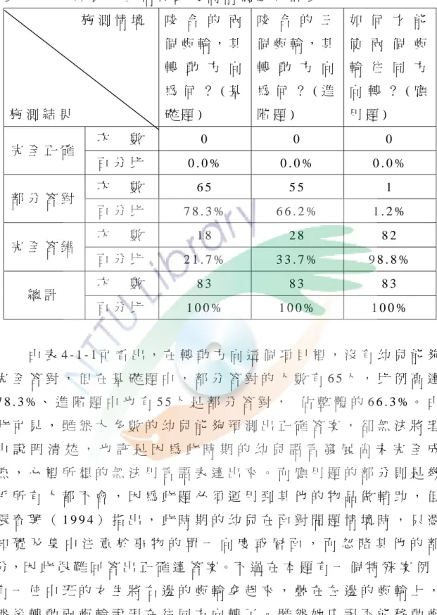 表 4 - 1 - 1   幼 兒 於 齒 輪 轉 動 方 向 前 測 之 統 計 表                     施 測 情 境   施 測 結 果   咬 合 的 兩個 齒 輪 ， 其轉 動 方 向為 何 ？ ( 基礎 題 )   咬 合 的 三個 齒 輪 ， 其轉 動 方 向為 何 ？ ( 進階 題 )   如 何 才 能使 兩 個 齒輪 往 同 方向 轉 ？ ( 應用 題 )   次   數   0   0   0   完 全 正 確   百 分 比   0 