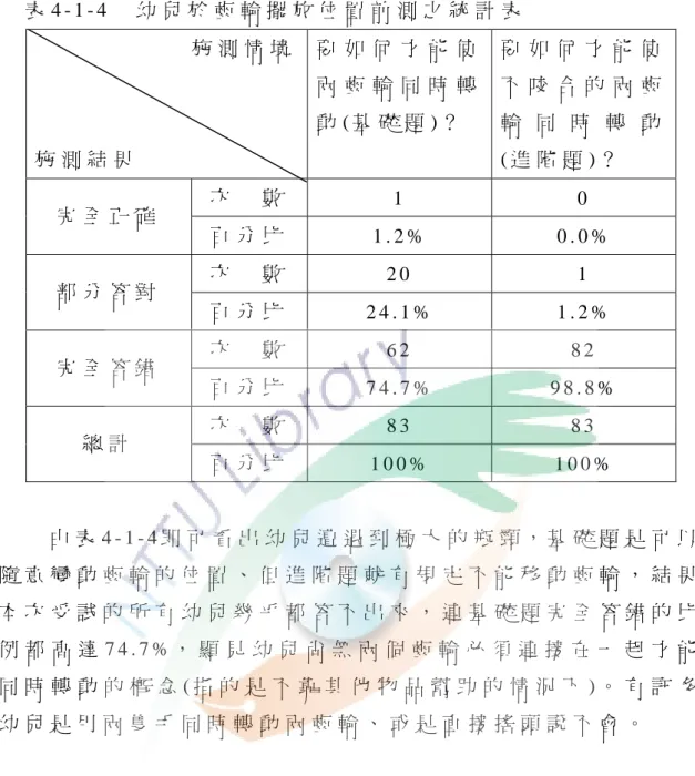 表 4 - 1 - 4   幼 兒 於 齒 輪 擺 放 位 置 前 測 之 統 計 表                           施 測 情 境 施 測 結 果   要 如 何 才 能 使兩 齒 輪 同 時 轉動 ( 基 礎 題 ) ？   要 如 何 才 能 使不 咬 合 的 兩 齒輪 同 時 轉 動( 進 階 題 ) ？   次   數   1   0   完 全 正 確   百 分 比   1 