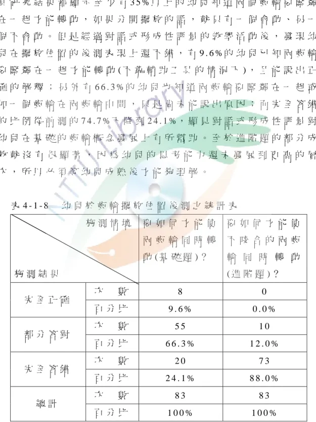表 4 - 1 - 8   幼 兒 於 齒 輪 擺 放 位 置 後 測 之 預 測 統 計 表 。 擺 放 位 置 是 四 個 項 目 中 最 難 的 題 目 ， 在 前 測 時 有 7 4 
