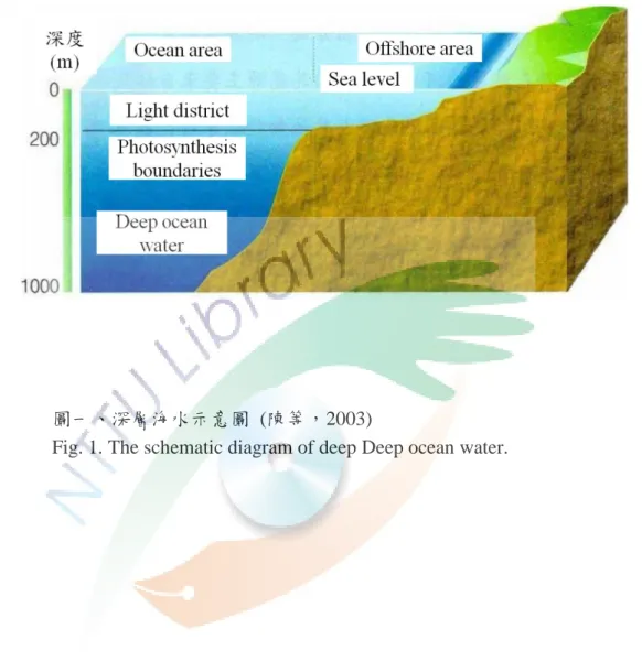 Fig. 1. The schematic diagram of deep Deep ocean water. 