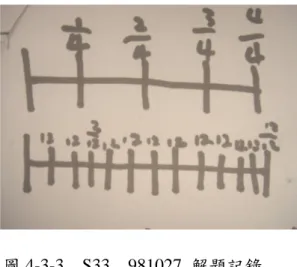圖 4-3-3    S33    981027  解題記錄  在上述例子中，學生在讀題後能以圖畫表徵的切割方式呈現題意，增進對題意 的理解進而求得答案，且能具體書寫出解題策略並與同儕溝通數學概念。在國內有 關分數教學的研究中，呂玉琴（1991）也發現：如果學生在處理等值分數的過程中， 能主動的呈現切割、拼湊的能力，將有助於學生解決問題。由此更可看出學生解題 能力的提升。  除了以上三個以圖畫表徵的解題方式之外，37％的學生是以 S16（如圖 4-3-4） 的方法：是先將 12 ÷ 4 以求得 1 條蛋糕平