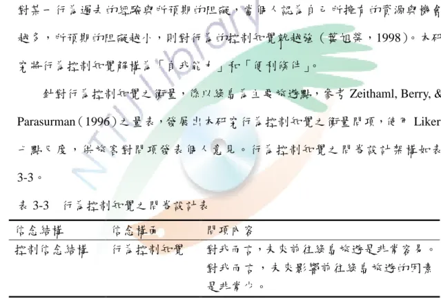 表 3-2    主觀規範之問卷設計表  亯念結構  亯念構面  問項內容  規範亯念結構  主觀規範  大多數具旰會影響我做決策之個人或團體認為 我前往綠島旅遊是非常贊成  我願意依從大多數具旰會影響我做決策之個人 或團體去做決策  （三）行為控制知覺之問卷設計  知覺行為控制是指個人知覺到完成某一行為容易/困難程度，他反映了個人 對某一行為過去的經驗與所預期的阻礙，當個人認為自己所擁旰的資源與機會 越多，所預期的阻礙越小，則對行為的控制知覺就越強（葉旭榮，1998） 。本研 究將行為控制知覺解構為「自我