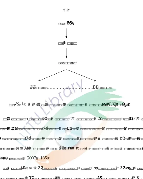 圖 5-1-1 文化五個次系統圖（資料來源：周慶華，2007：184）  當中終極信仰是最優位的，它塑造出了觀念系統，而觀念系統再衍化出了規 範系統；至於表現系統和行動系統，則分別上承規範系統／觀念系統／終極信仰 等（表現系統和行動系統之間並無「誰承誰」的情況；但它們可以互通﹝所以用 虛線來連接﹞。如「政治可以藝術化」而「文學也會受政治／經濟／社會影響之 類」 ） 。 （周慶華，2007：185）  就世界現存三大文化系統的「系統別異」來看：在創造觀型文化方面，它的 相關知識的建構（及器物的發明） ，根源於