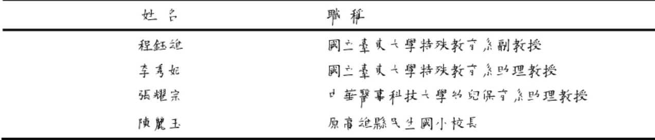 表 3-3-1  學者專家與實務工作者名單  姓 名  職 稱  程鈺雄  國立臺東大學特殊教育系副教授  李秀妃  國立臺東大學特殊教育系助理教授  張耀宗  中華醫事科技大學幼兒保育系助理教授  陳麗玉  原高雄縣民生國小校長  （二）建構效度：  1、各題項  t  檢定：          將依變項填答總分前 27％為高分群，後 27％為低分群，進行依變項各題項之  t  檢定，結果如下：          融合教育理念：如表 3-3-2 所示，各題項  t  檢定均達顯著水準，故各題項均 予以保留