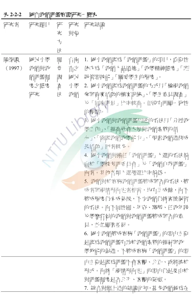 表 2-2-2   國內教師評鑑實證研究一覽表  研究者  研究題目  研 究 方 法  研究對象 研究結論  陳聖謨  （1997）  國民小學教師對教 師評鑑制  度之態度 研究  問卷調查 法  台南市之國民小學教師 1