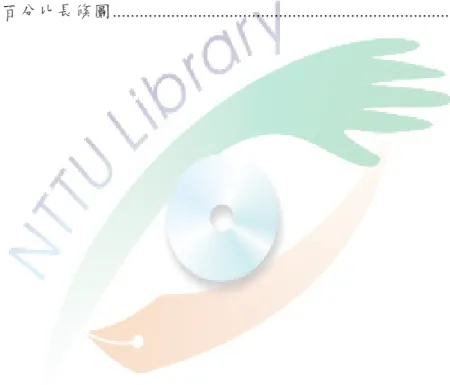 圖 ...........................................................................................................................