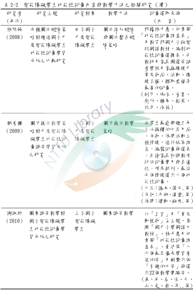表 2-2   智能障礙學生功能性詞彙內容與教學方法之相關研究（續）  研究者  (年代)     研究主題  研究對象    教學方法  詞彙選取來源 （內  容）  林雅婷 （2008） 鄭秀櫻 （2009）    謝淑玲  （2010）    兩種圖示褪除策略對增進國小中度智能障礙學生功能性詞彙學習成效之比較研究圖片提示教學策略對中度智能障礙學生功能性詞彙識字學習成效之研究 圖象識字教學對國小智能障礙學 生功能性詞彙學 習成效之研究  四名國小 中度智能 障礙學生 二名國小 中度智能 障礙學生 三名國