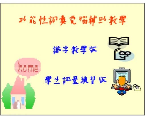 圖 3-6 教學軟體首頁  一、識字教學版       按下首頁「識字教學版」右方圖片後，即進入「識字教學版說明」頁面， 如圖 3-7 所示，此頁面以文字搭配語音說明教學實施方式。按下 的圖示 後，即開始出現目標詞彙第一個版面畫面，如圖 3-8 所示，目標詞彙呈現後 3 秒鐘，隨即出現詞彙語音及彈跳動畫，動畫為吸引學生對詞彙的注意及加 深印象，此時請學生跟著語音唸讀一次。     圖 3-7 識字教學版說明頁面  圖 3-8 目標詞彙第一版面 識字教學版識字教學版識字教學版識字教學版學生評量練習版學生評量練