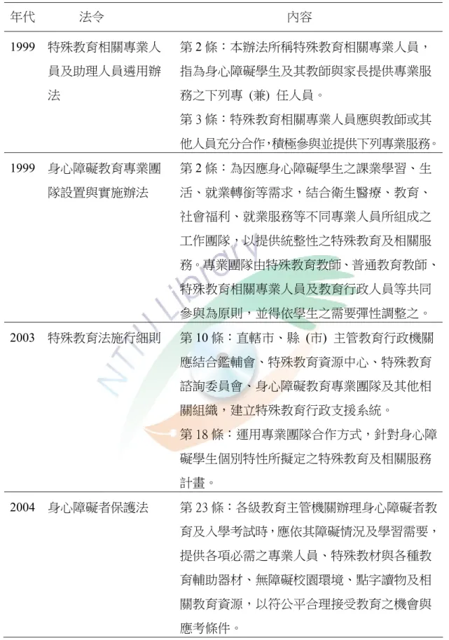 表 2-1 國內特殊教育專業團隊相關條文  年代              法令                                                          內容  1999    特殊教育相關專業人      第 2 條：本辦法所稱特殊教育相關專業人員，  員及助理人員遴用辦      指為身心障礙學生及其教師與家長提供專業服              法                                      務之下列專  (兼)  任人員。   
