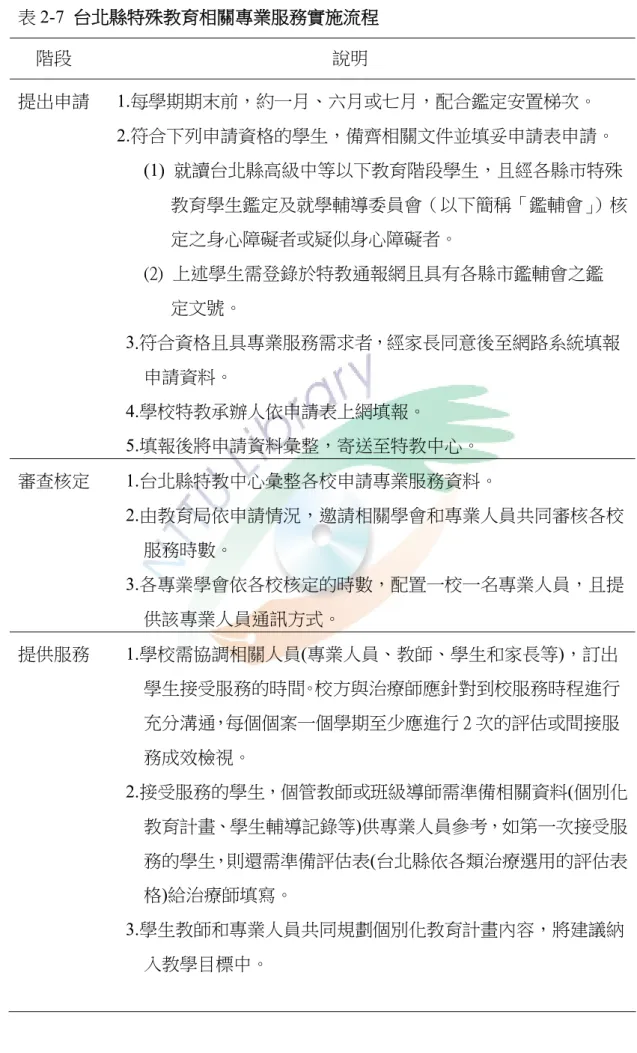 表 2-7  台北縣特殊教育相關專業服務實施流程  階段                                                          說明                                提出申請      1.每學期期末前，約一月、六月或七月，配合鑑定安置梯次。                                2.符合下列申請資格的學生，備齊相關文件並填妥申請表申請。                              (1)  就讀