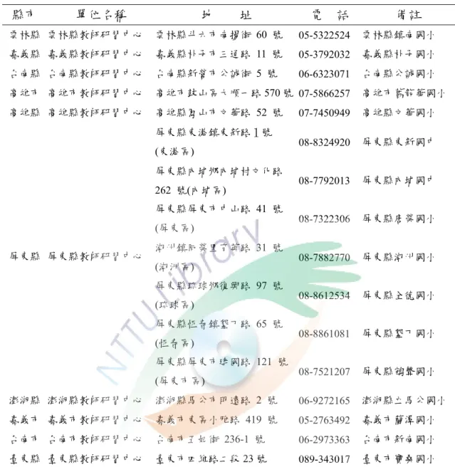表 2-6  精進教學計畫南區八縣市策略聯盟－各縣市教師研習中心  縣市  單位名稱  地        址  電    話  備註  雲林縣  雲林縣教師研習中心  雲林縣斗六市南揚街 60 號  05-5322524  雲林縣鎮南國小  嘉義縣  嘉義縣教師研習中心  嘉義縣朴子市三通路 11 號  05-3792032  嘉義縣朴子國小  台南縣  台南縣教師研習中心  台南縣新營市公誠街 5 號  06-6323071  台南縣公誠國小  高雄市  高雄市教師研習中心  高雄市鼓山區大順一路 570