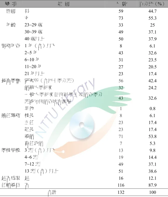 表 4-2  研究樣本之基本資料人數及百分比  變  項  組  別  人  數  百分比（%） 性別  男  59 44.7  女  73 55.3  年齡 23~29 歲  33 25  30~39 歲  49 37.1  40 歲以上  50 37.9  服務年資  1 年（含）以下  8 6.1  2~5 年  43 32.6  6~10 年  31 23.5  11~20 年  27 20.5  21 年以上  23 17.4  最高學歷  研究所（含四十學分班）  56 42.4  師範大學畢業