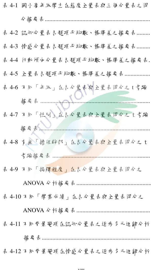 表 4-1  國小高年級學生在態度全量表與三個分量表之得  分摘要表.....................................................................