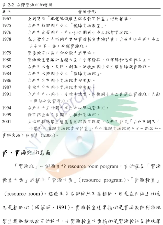 表 2-2  台灣資源班的發展  年代                                                          發展情形  1967              全國實施「視覺障礙學生混合教育計畫」巡迴輔導。  1975              台北市新興國中成立「聽障資源教室」 。  1976              台北市金華國中、中山和西園國小成立啟智資源班。    1978              在台灣省二十所國中實施資源教室實驗計畫；台南市延平國中成