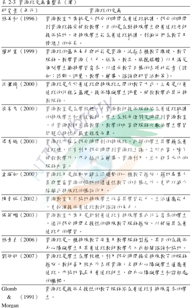 表 2-3  資源班定義彙整表（續）  研究者（年代）                                    資源班的定義  林美和（1996）    資源教室方案就是大部分的時間在普通班就讀，部分的時間                                  到資源班接受補救教學，目的是在對特殊學生與普通班老師  提供協助，使特殊學生能在普通班就讀，刺激他們在教育及  情緒上的成長。  楊坤堂（1999）    資源班的基本角色與功能是資源，泛指各種教育環境、教育  服務、教學資