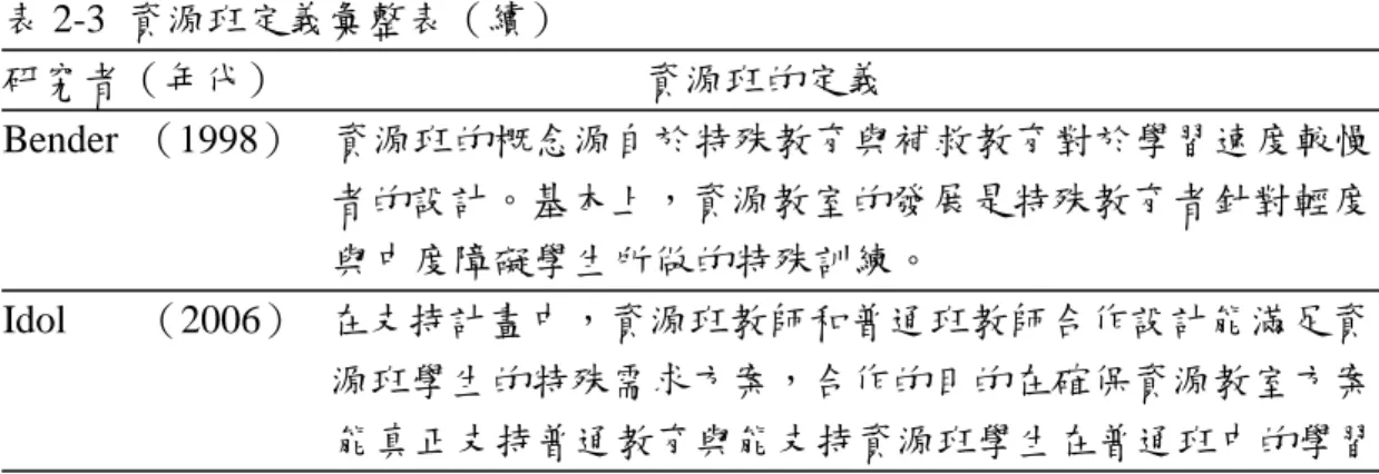 表 2-3  資源班定義彙整表（續）  研究者（年代）                                    資源班的定義  Bender  （1998）  資源班的概念源自於特殊教育與補救教育對於學習速度較慢  者的設計。基本上，資源教室的發展是特殊教育者針對輕度  與中度障礙學生所做的特殊訓練。  Idol  （2006）     在支持計畫中，資源班教師和普通班教師合作設計能滿足資  源班學生的特殊需求方案，合作的目的在確保資源教室方案  能真正支持普通教育與能支持資源班學生在普通班中