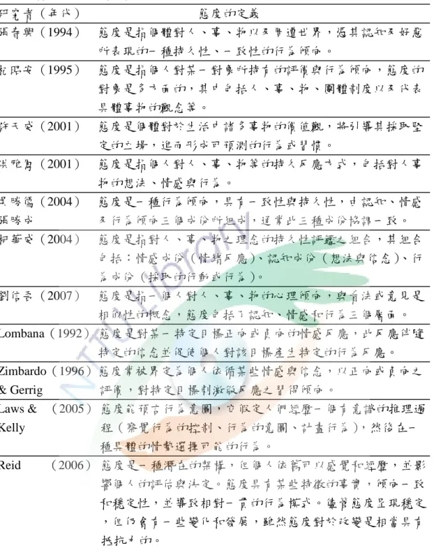表 2-4  態度的定義（續）  研究者（年代）                                    態度的定義  張春興（1994）    態度是指個體對人、事、物以及周遭世界，憑其認知及好惡  所表現的一種持久性、一致性的行為傾向。  杞昭安（1995）    態度是指個人對某一對象所持有的評價與行為傾向，態度的                                  對象是多方面的，其中包括人、事、物、團體制度以及代表  具體事物的觀念等。  許天威（2001）    態度