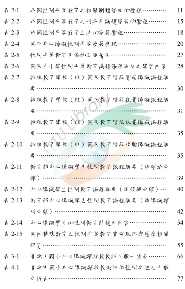 表  次  表 2-1  我國性別平等教育之相關團體發展的歷程…………    11  表 2-2  我國性別平等教育之刊物及議題發展的歷程………    15  表 2-3  我國性別平等教育立法的發展歷程…………………    18  表 2-4  國外身心障礙性別平等發展歷程……………………    20  表 2-5  性別平等教育目標的三個層面………………………    27  表 2-6  國民中小學性別平等教育議題課程綱要之學習內容    28  表 2-7  特殊教育學校（班）國民教育階段智能障礙課程