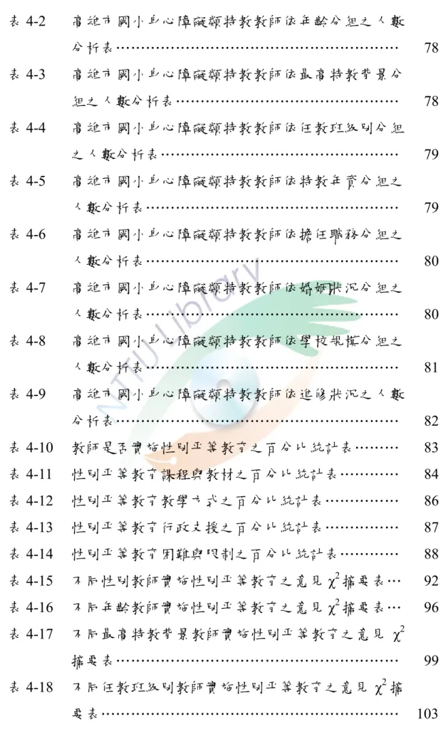 表 4-2  高雄市國小身心障礙類特教教師依年齡分組之人數 分析表…………………………………………………    78  表 4-3  高雄市國小身心障礙類特教教師依最高特教背景分 組之人數分析表………………………………………    78  表 4-4  高雄市國小身心障礙類特教教師依任教班級別分組 之人數分析表…………………………………………    79  表 4-5  高雄市國小身心障礙類特教教師依特教年資分組之 人數分析表……………………………………………    79  表 4-6  高雄市國小身心障礙