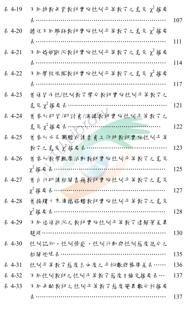 表 4-19  不同特教年資教師實施性別平等教育之意見 χ 2 摘要 表………………………………………………………  107  表 4-20  擔任不同職務教師實施性別平等教育之意見 χ 2 摘要 表………………………………………………………  111  表 4-21  不同婚姻狀況教師實施性別平等教育之意見 χ 2 摘要 表………………………………………………………  114  表 4-22  不同學校規模教師實施性別平等教育之意見 χ 2 摘要 表………………………………………………………  117  