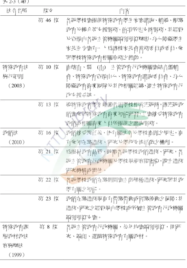 表 2-3（續）  法令名稱    條文    內容  第 46 條  各級學校應提供特殊教育學生家庭諮詢、輔導、親職 教育及轉介等支援服務。前項所定支持服務，其經費 及資源由各級主管機關編列預算辦理。身心障礙學生 家長至少應有一人為該校家長會常務委員或委員，參 與學校特殊教育相關事務之推動。  特殊教育法 施行細則  （2003）  第 10 條  直轄市、縣    (市)  主管教育行政機關應結合鑑輔 會、特殊教育資源中心、特殊教育諮詢委員會、身心障礙教育專業團隊及其他相關組織，建立特殊教育行 政支援系