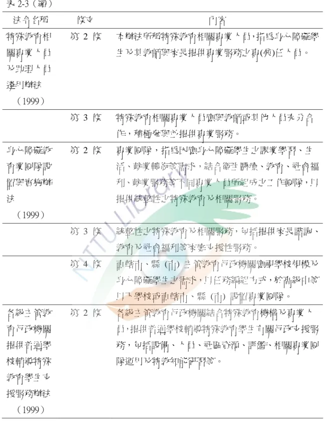 表 2-3（續）  法令名稱    條文    內容  特殊教育相 關專業人員 及助理人員 遴用辦法  （1999）  第 2 條  本辦法所稱特殊教育相關專業人員，指為身心障礙學生及其教師與家長提供專業服務之專(兼)任人員。  第 3 條  特殊教育相關專業人員應與教師或其他人員充分合 作，積極參與並提供專業服務。  身心障礙教 育業團隊設 置與實施辦 法  （1999）  第 2 條  專業團隊，指為因應身心障礙學生之課業學習、生 活、就業轉銜等需求，結合衛生醫療、教育、社會福利、就業服務等不同專業人員