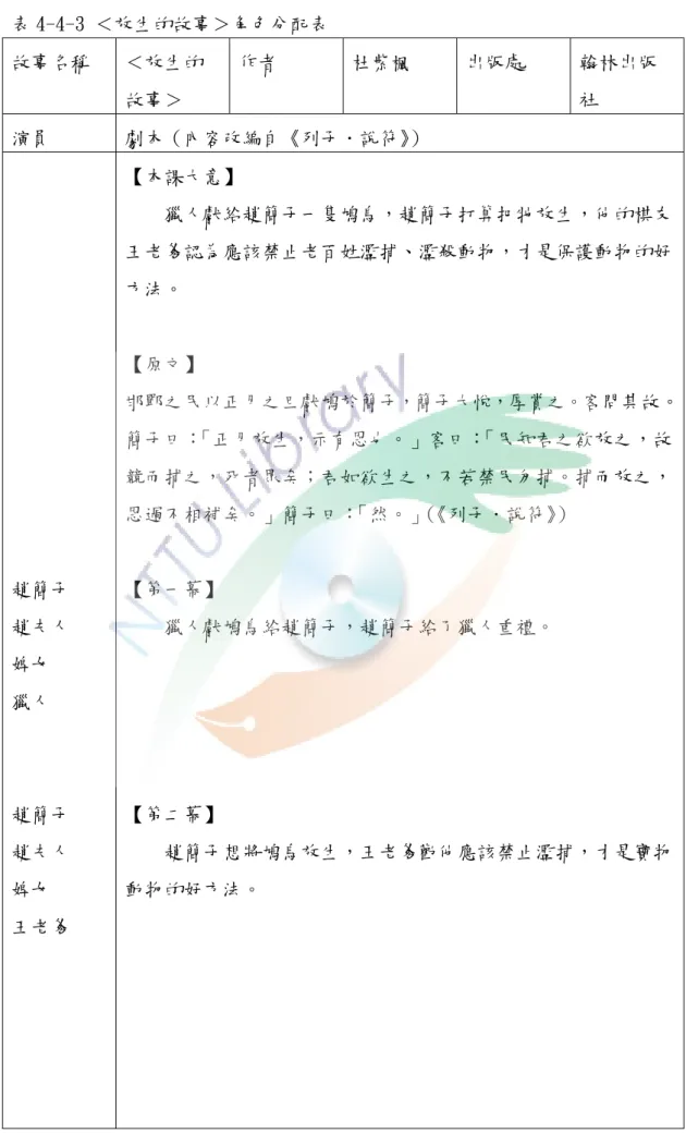 表 4-4-3 ＜放生的故事＞角色分配表  故事名稱  ＜放生的 故事＞  作者  杜紫楓  出版處  翰林出版社  演員  劇本（內容改編自《列子．說符》 ）  趙簡子  趙夫人  婢女  獵人  趙簡子  趙夫人  婢女  王老爹  【本課大意】      獵人獻給趙簡子一隻鳩鳥，趙簡子打算把牠放生，他的棋友王老爹認為應該禁止老百姓濫捕、濫殺動物，才是保護動物的好方法。 【原文】  邯鄲之民以正月之旦獻鳩於簡子，簡子大悅，厚賞之。客問其故。簡子曰：「正月放生，示有恩也。」客曰：「民知君之欲放之，故競而捕