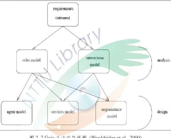 圖 2. 7 Gaia 方法論架構圖  (Wooldridge et al., 2000) 