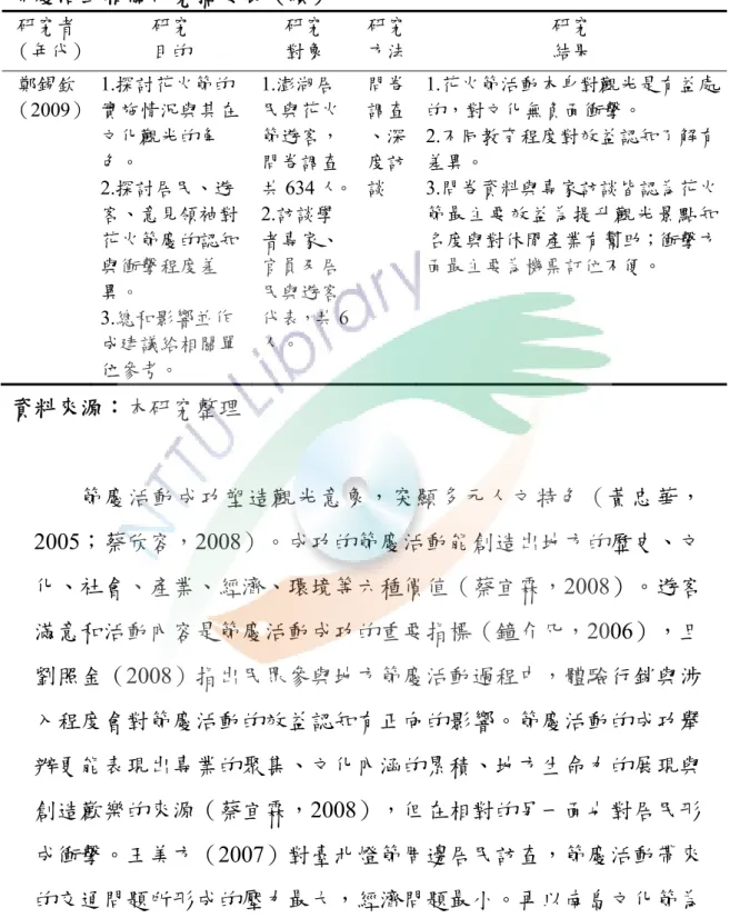 表 2-1  節慶活動相關研究摘要表（續） 研究者  （年代） 研究  目的  研究 對象  研究方法 研究 結果  鄭錫欽 （2009）  1.探討花火節的 實施情況與其在 文化觀光的角 色。  2.探討居民、遊 客、意見領袖對 花火節慶的認知 與衝擊程度差 異。  3.總和影響並作 成建議給相關單 位參考。  1.澎湖居 民與花火節遊客，問卷調查共 634 人。2.訪談學者專家、官員及居民與遊客代表，共6人。  問卷調查、深度訪談  1.花火節活動本身對觀光是有益處的，對文化無負面衝擊。 2.不同教育程