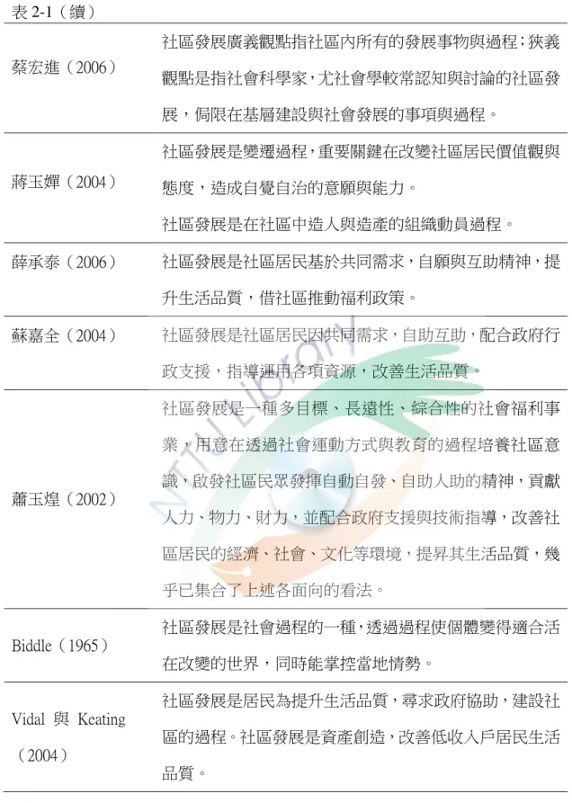 表 2-1（續）  蔡宏進（2006）  社區發展廣義觀點指社區內所有的發展事物與過程；狹義 觀點是指社會科學家，尤社會學較常認知與討論的社區發 展，侷限在基層建設與社會發展的事項與過程。  蔣玉嬋（2004）  社區發展是變遷過程，重要關鍵在改變社區居民價值觀與 態度，造成自覺自治的意願與能力。  社區發展是在社區中造人與造產的組織動員過程。  薛承泰（2006）  社區發展是社區居民基於共同需求，自願與互助精神，提 升生活品質，借社區推動福利政策。  蘇嘉全（2004） 社區發展是社區居民因共同需求，自