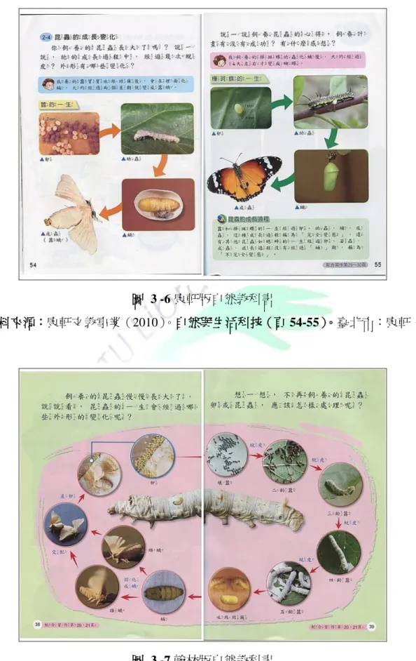 圖  3 -6 康軒版自然教科書 