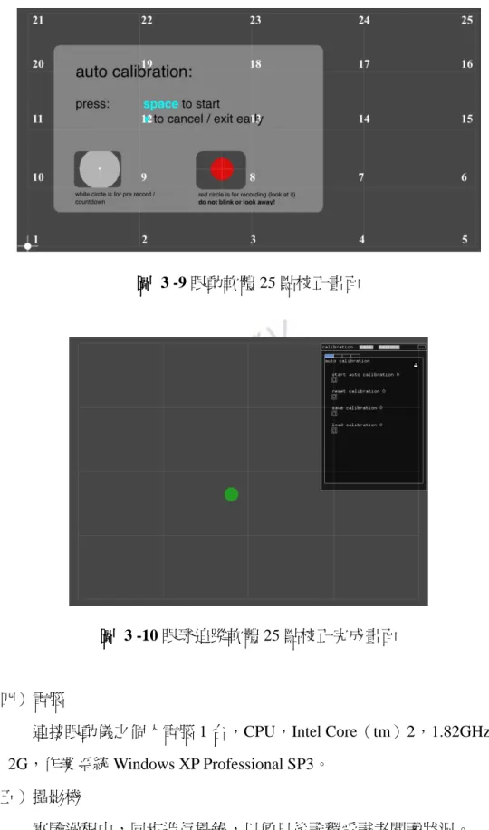 圖  3 -9 眼動軟體 25 點校正畫面  圖  3 -10 眼球追蹤軟體 25 點校正完成畫面      （四）電腦                  連接眼動儀之個人電腦 1 台，CPU，Intel Core（tm）2，1.82GHz，            2G，作業系統 Windows XP Professional SP3。      （五）攝影機  實驗過程中，同步進行攝錄，以便日後詮釋受試者閱讀狀況。 