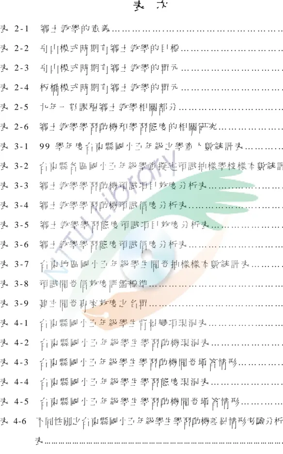 表  次  表 2 - 1   鄉 土 教 學 的 意 義 … … … … … . … … … … … … … … … … … … . 1 0  表 2 - 2   舟 山 模 式 時 期 有 鄉 土 教 學 的 目 標 … … … … … 