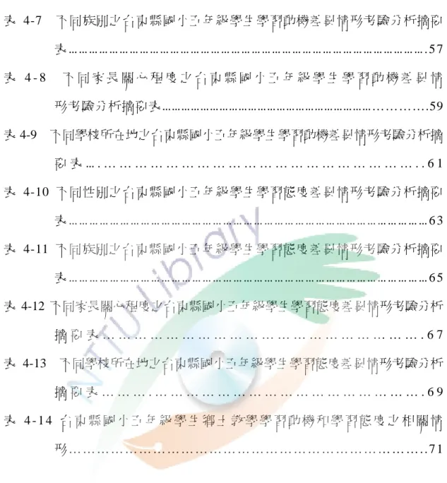 表 4-7  不同族別之台東縣國小五年級學生學習動機差異情形考驗分析摘要                  表 … … … … … … … … … … … … … … … … … … … … … … … … … … … … … … … … … … … 