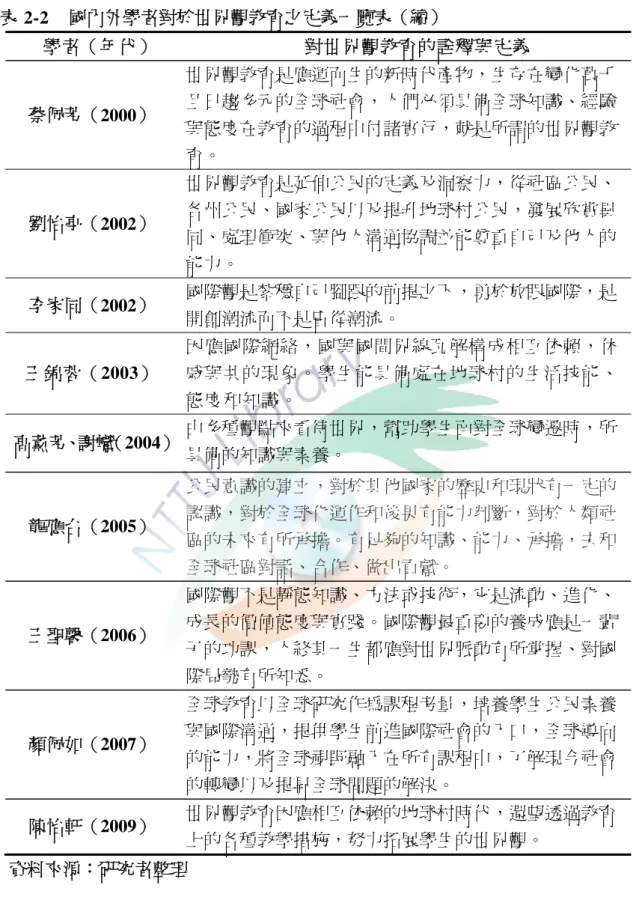 表 2-2    國內外學者對於世界觀教育之定義一覽表（續）        學者（年代）                              對世界觀教育的詮釋與定義  蔡佩芳（2000）  世界觀教育是應運而生的新時代產物，生存在變化萬千且日趨多元的全球社會，人們必須具備全球知識、經驗 與態度在教育的過程中付諸實行，就是所謂的世界觀教 育。  劉怡亭（2002）  世界觀教育是延伸公民的定義及洞察力，從社區公民、各州公民、國家公民以及提升地球村公民，發展欣賞異 同、處理衝突、與他人溝通協調並能尊重自