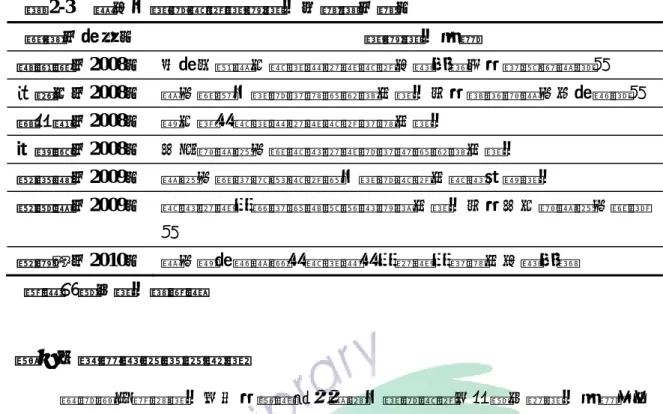 表 2-3    國內世界觀教育相關研究一覽表（續）    學者（年代）  相關研究主題  張嘉勳（2008）  九年ㄧ貫國中教科書全球教育內容分析─以社會領域為例  周立中（2008）  國小學童世界觀知識與態度之研究－以屏東縣國小六年級為例  蔡依倩（2008）  高中英文教科書全球教育知識之研究  江俊賢（2008）  台北縣國民小學教師全球觀知能與態度之研究  陳怡軒（2009）  國民小學的讀報教育與世界觀教育之教師行動研究  陳瑞堂（2009）  教師全球化認知與專業發展關係之研究－以台中縣國民