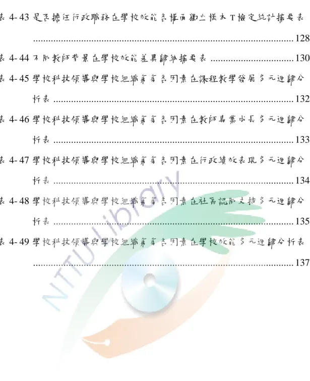 表 4- 43 是否擔任行政職務在學校效能各構面獨立樣本 T 檢定統計摘要表  ......................................................................................................