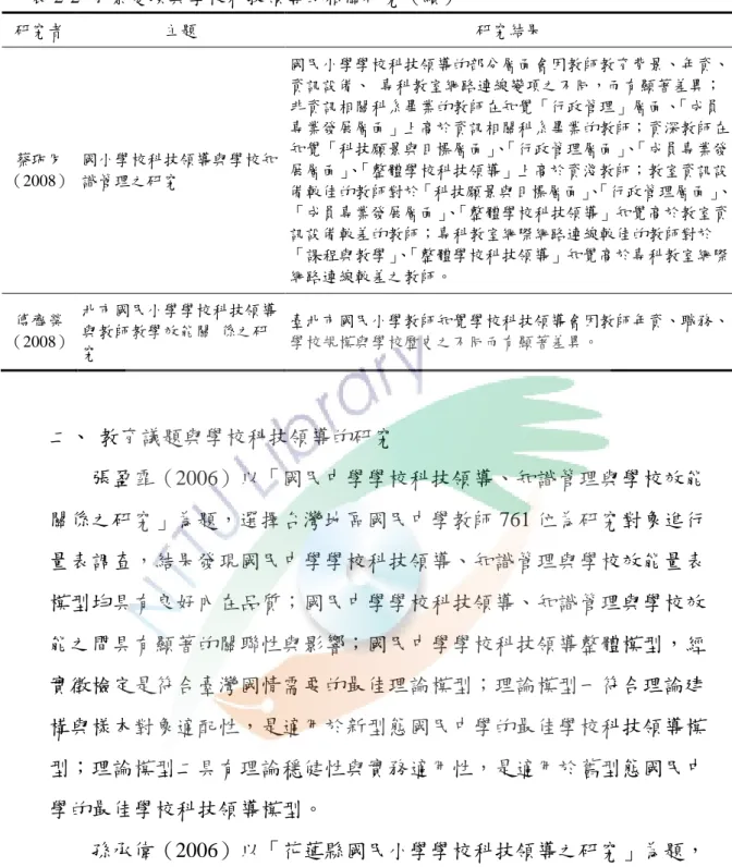 表 2-2  背景變項與學校科技領導的相關研究（續）  研究者  主題  研究結果  蔡珮夙 （2008）  國小學校科技領導與學校知識管理之研究  國民小學學校科技領導的部分層面會因教師教育背景、年資、資訊設備、  專科教室網路連線變項之不同，而有顯著差異；非資訊相關科系畢業的教師在知覺「行政管理」層面、「成員專業發展層面」上高於資訊相關科系畢業的教師；資深教師在知覺「科技願景與目標層面」、「行政管理層面」、「成員專業發展層面」、「整體學校科技領導」上高於資淺教師；教室資訊設 備較佳的教師對於「科技願景與