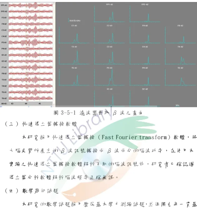 圖 3-5-1 濾 波 器 截 取 β 波 之 畫 面  