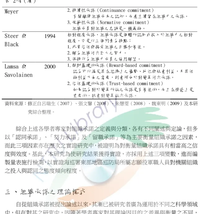 表 2-4（續）
