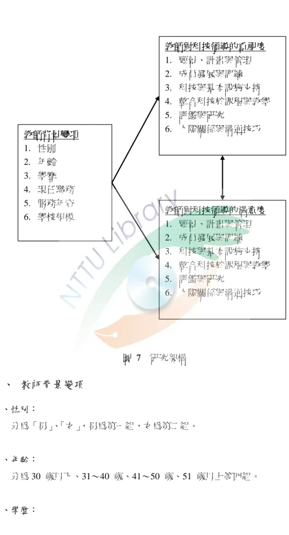 圖  7    研究架構  壹、  教師背景變項  一、性別：          分為「男」 、 「女」 ，男為第一組，女為第二組。  二、年齡：          分為 30  歲以下、31～40  歲、41～50  歲、51  歲以上等四組。  三、學歷：  教師背景變項 1