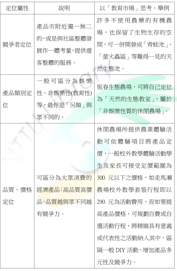 表 2-4 休閒農場的教育市場屬性表（續）  定位屬性  說明  以「教育市場」思考、舉例  競爭者定位  產品市附近獨一無二 的，或是與社區整體發 展作一體考量，提供遊 客整體的服務。  許 多 不 使 用 農 藥 的 有 機 農場，也保留了生物生存的空 間，可一併開發成「青蛙池」、「螢火蟲區」等難得一見的天 然生態池。  產品類別定 位  一 般 可 區 分 為 娛 樂 性、非娛樂性(教育性)等，最好是「另類」與 眾不同的。  恆春生態農場，可將自己定位為「天然的生態教室」，屬於「非娛樂性質的休閒農場」
